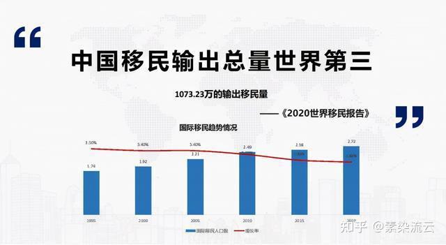 2021年中国移民大数据疫情下移民人数的热情并没有减少