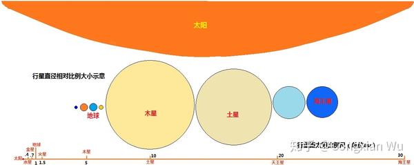 太阳系"比例示意图"