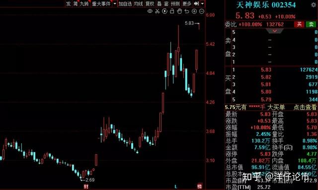 热度不减元宇宙巨头股价大涨4011家概念股遭资金抢筹