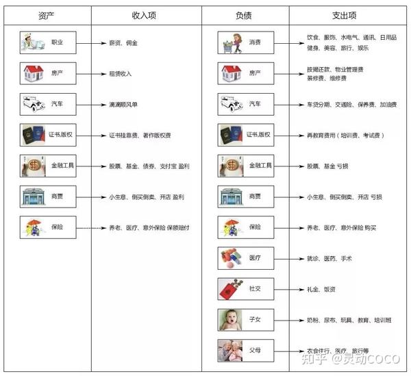 富爸爸现金流游戏有感