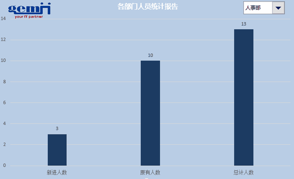 年终总结,这样的动态报表领导肯定喜欢