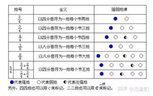 c谱号即表示小字一组的c,可记在五线谱的任何一线上.