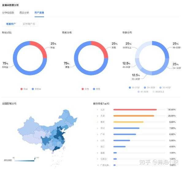 抖音直播数据哪个平台可以哪里看到?