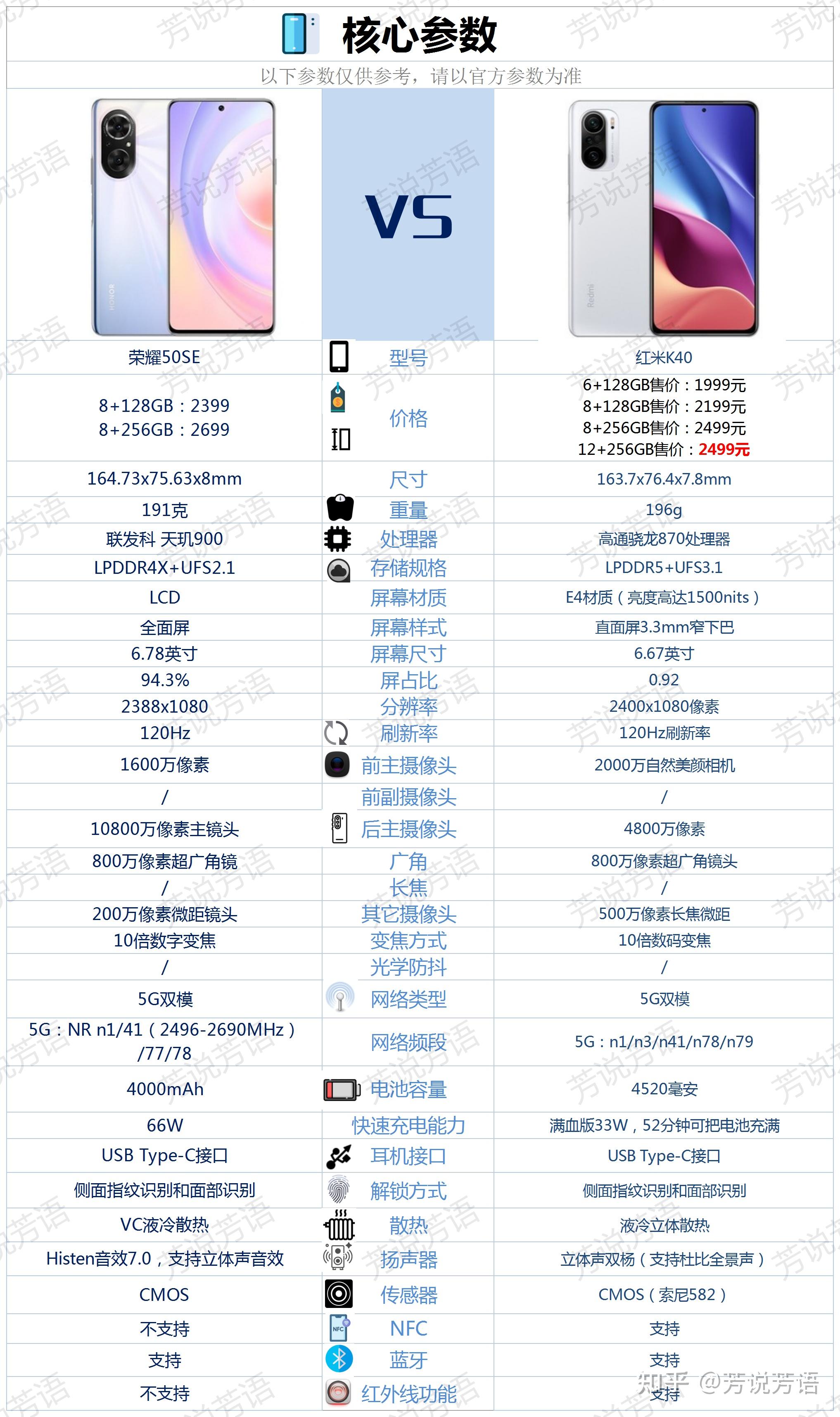 荣耀50se与红米k40之间买哪款更合适