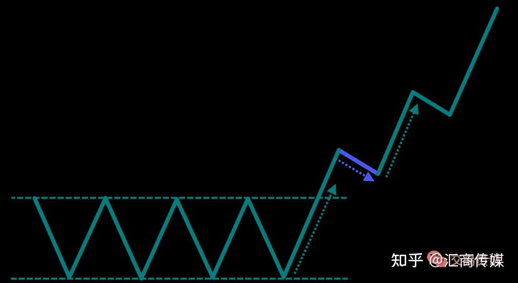 外汇实盘交易记录_商业银行个人外汇实盘交易_外汇交易系统实盘