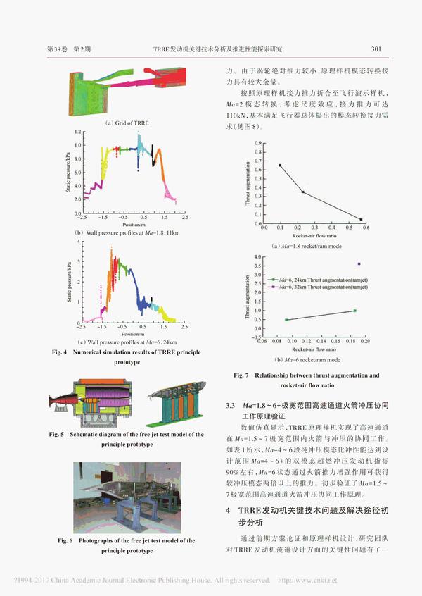 trre发动机技术分析性能研究