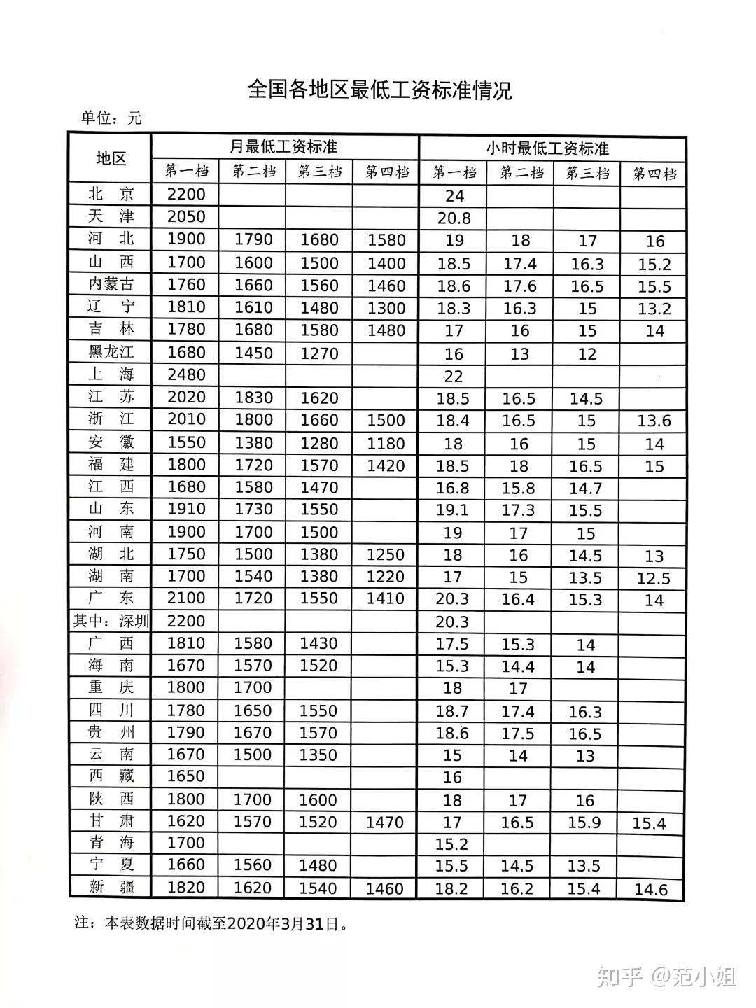 涨工资了7月1日起工资新规正式实施月薪不到这个数单位违法