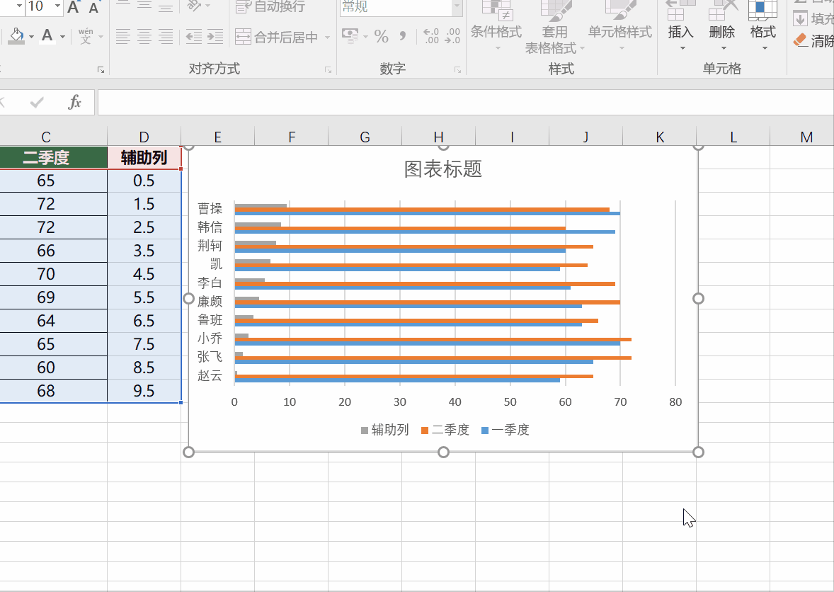5,作为辅助列. 选中数据源,选择插入图表,选择
