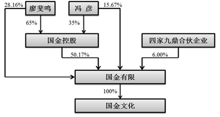 ipo否决案例分析国金黄金股份黄金纪念品的创新业务在