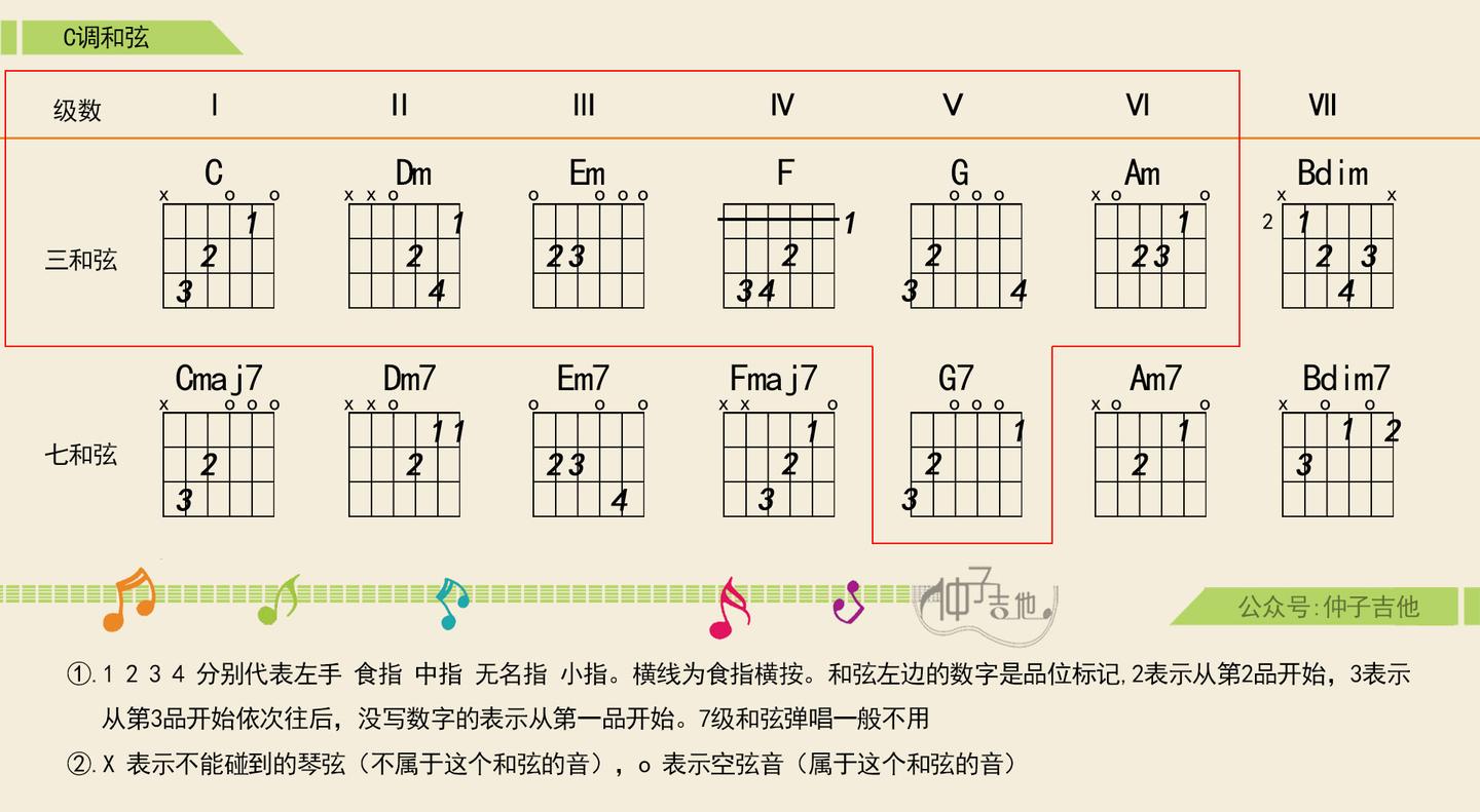 吉他和弦编配步骤与方法,歌曲《送别》入门编配详细分析