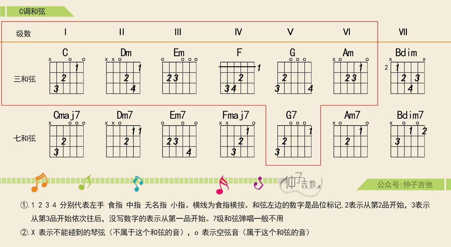 吉他和弦编配步骤与方法歌曲送别入门编配详细分析