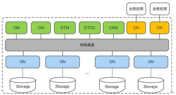 服务器模块在IT架构中扮演什么关键角色？  第1张