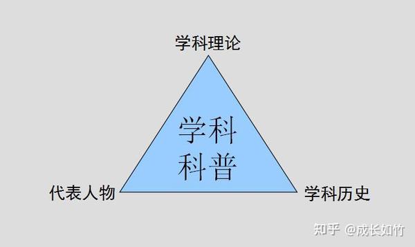 如何激发数学兴趣?