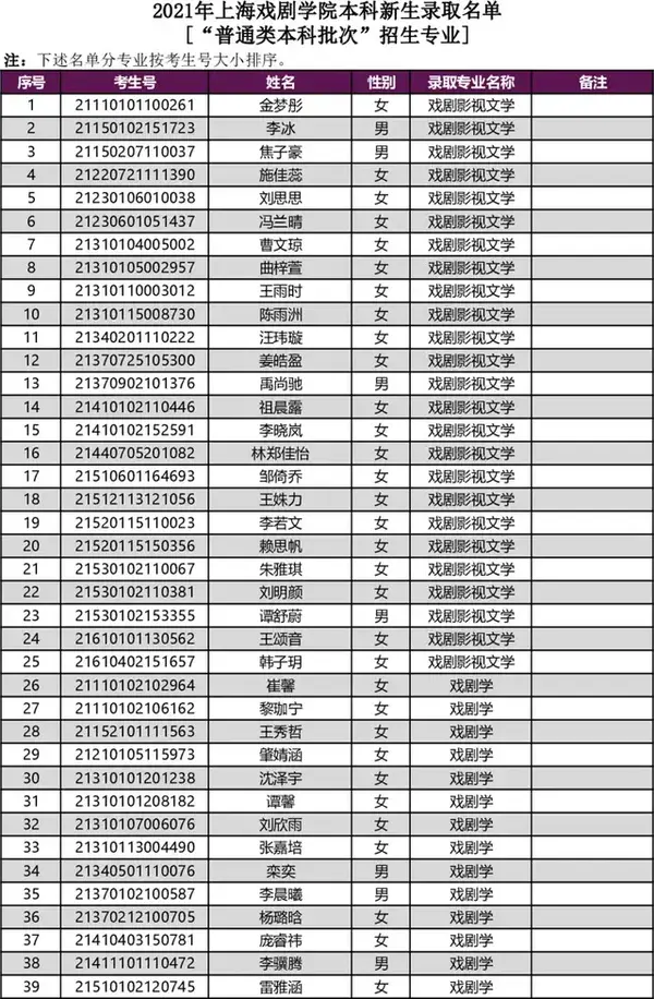 上海戏剧学院2021普通本科批次各专业录取分数线新生录取名单公布