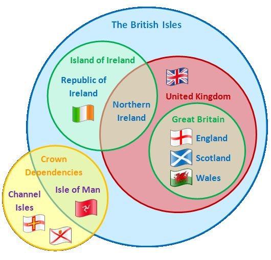 britain,uk,great britain,england,british isles区别用法?