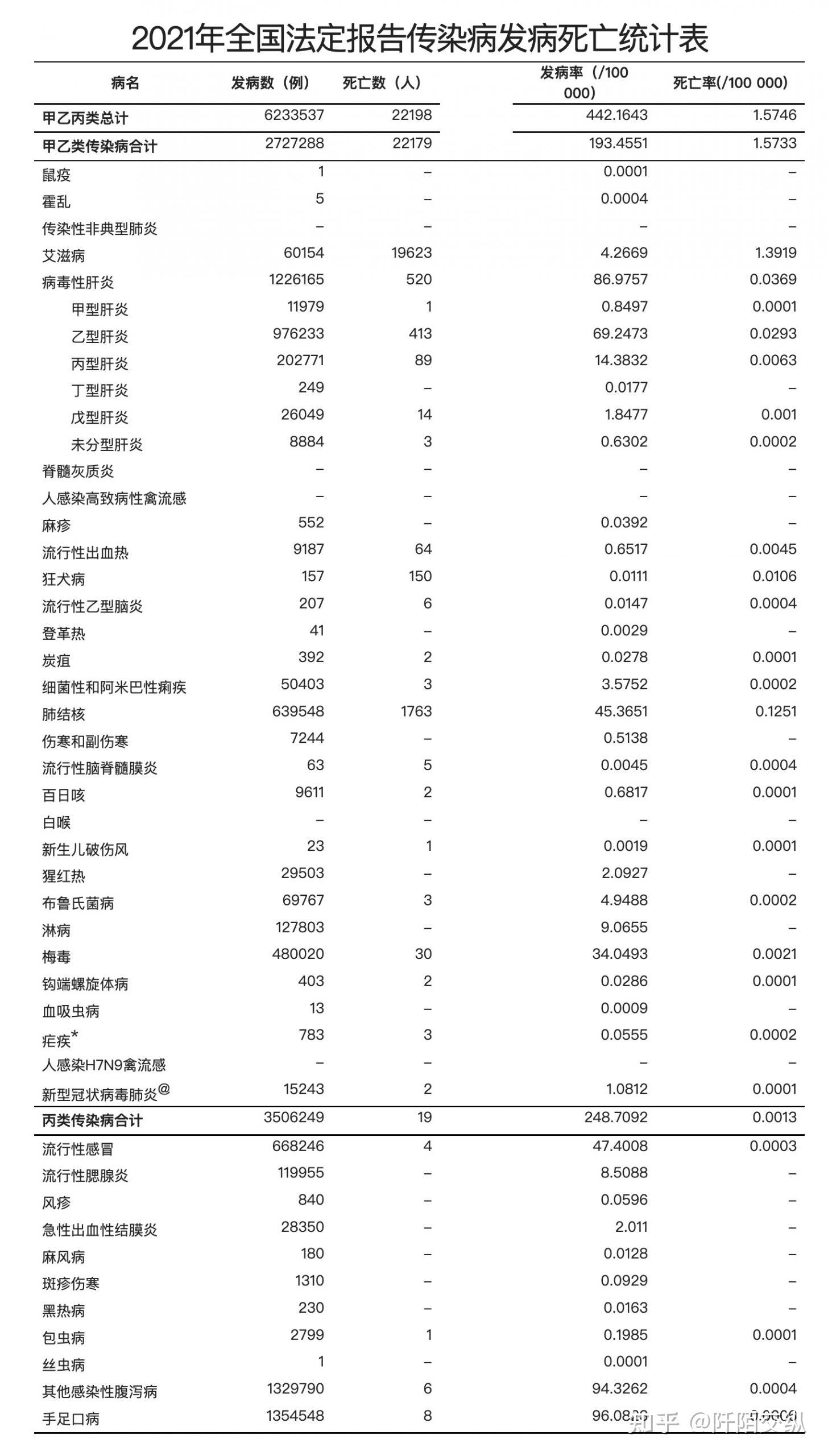 2021年我国死亡数最多的传染病艾滋病