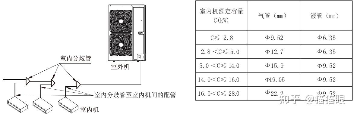 格力家用中央空调gmv雅居家庭中央空调工程设计及安装