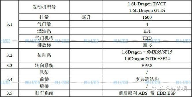 爷青回新款福特福克斯换四缸或将明年国产