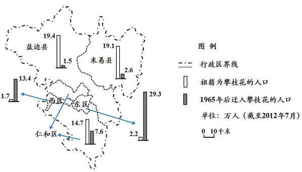 攀枝花市是20世纪60年代中期随着矿产资源的开发,由乡村发展起来的