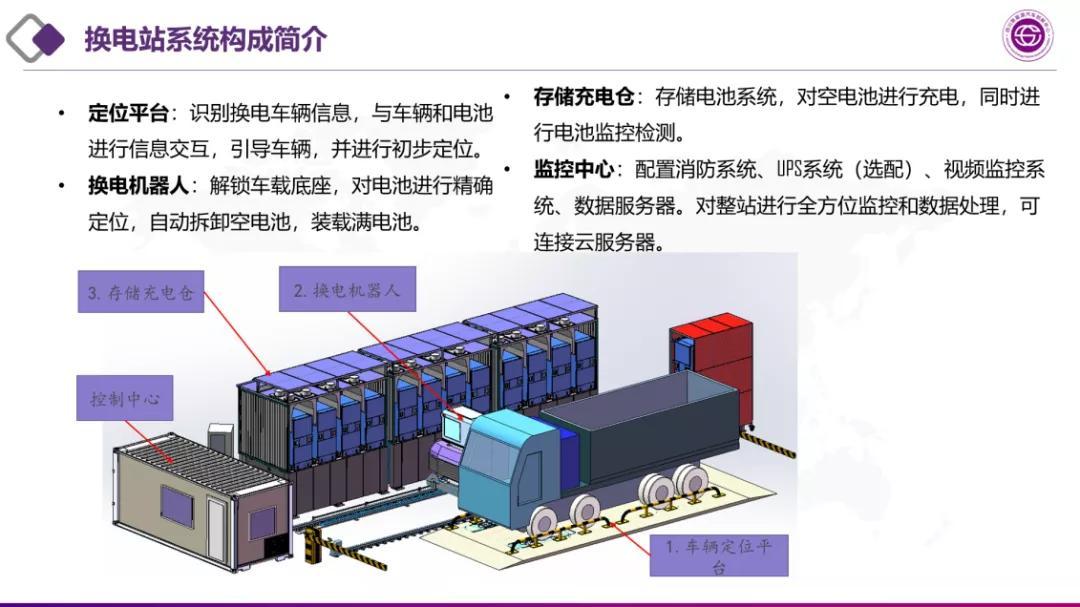 热点研究换电对重卡电动化的关键作用和产业化探索