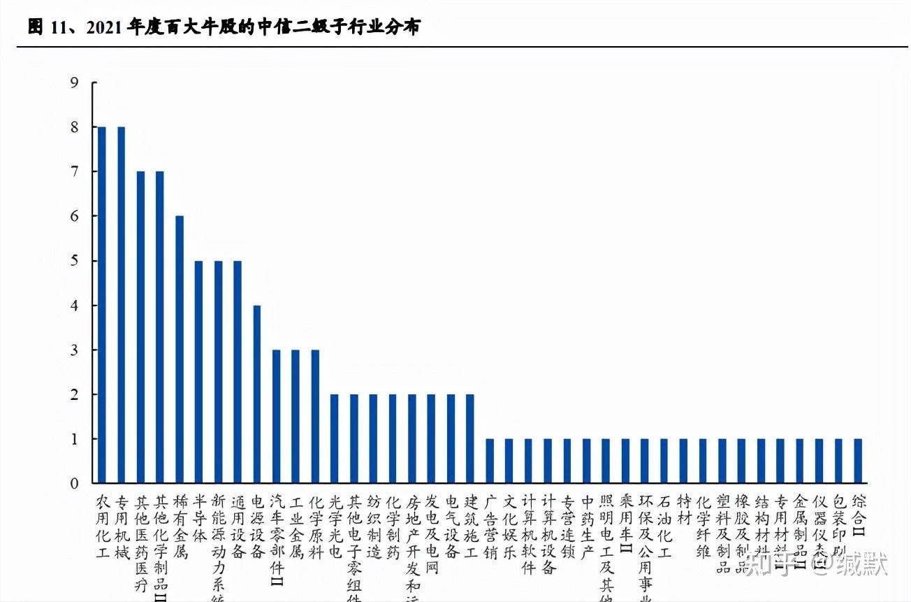 从抱团龙头股下跌到小高新崛起2021年回顾