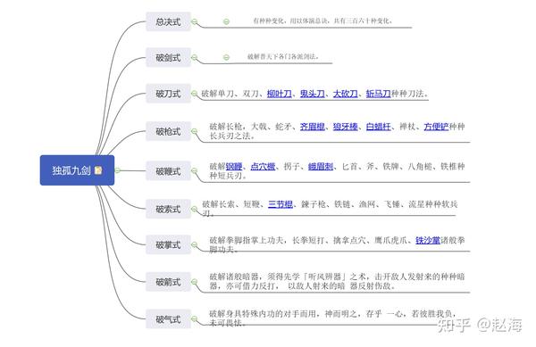 独孤九剑剑谱(毕清专用)