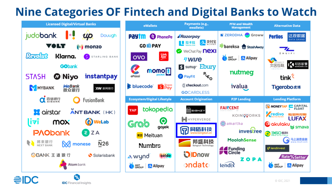 同盾科技入围idc2021值得关注的金融科技生态图谱