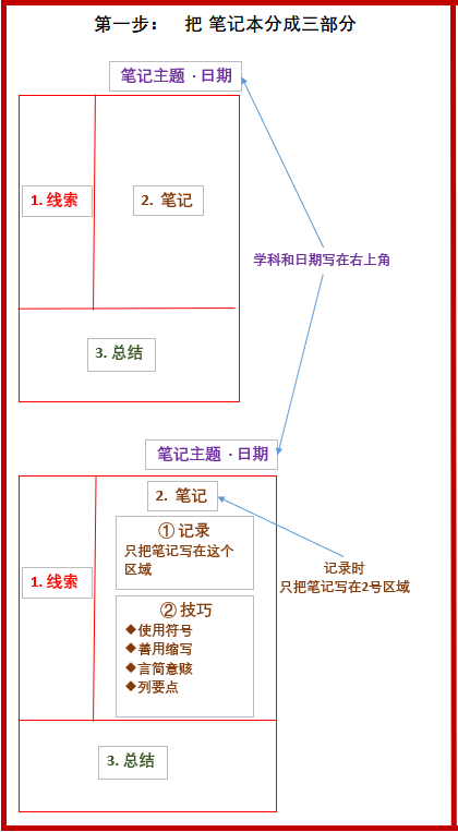 根据前面的回答,用excel做了一张图康奈尔笔记法,也叫5r笔记法:是淘使用教程喵图片