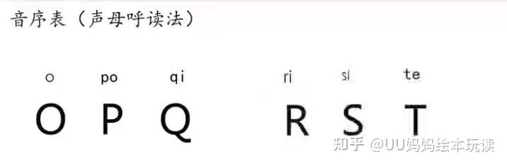 拼音的大写字母到底有什么用