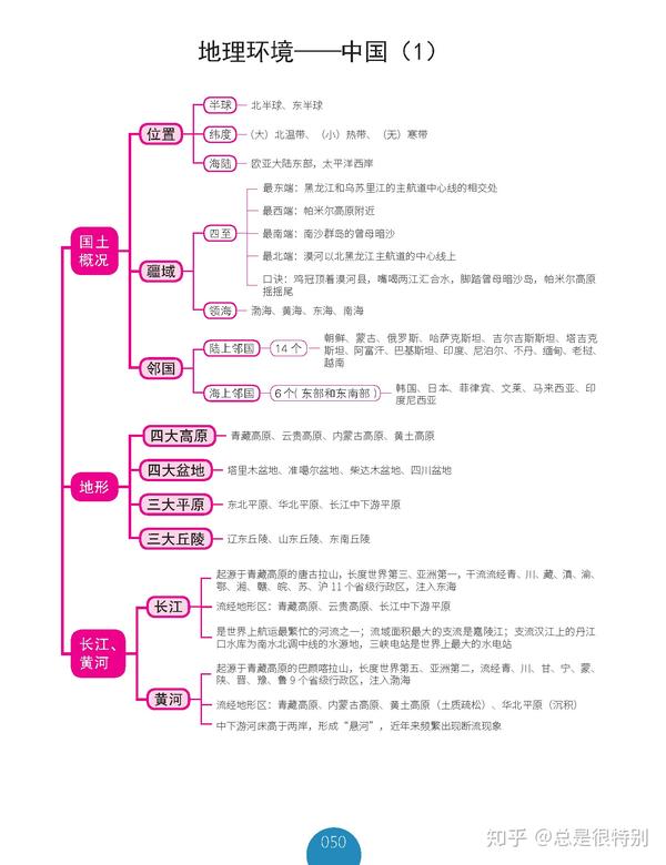 掌握公基精髓,你只需要这58张思维导图!7天时间足矣!