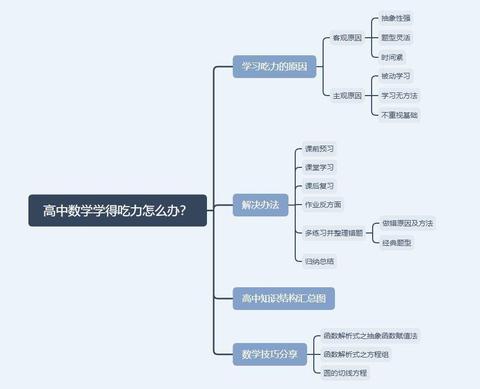 高中数学学得很吃力怎么办 www.zhihu.com