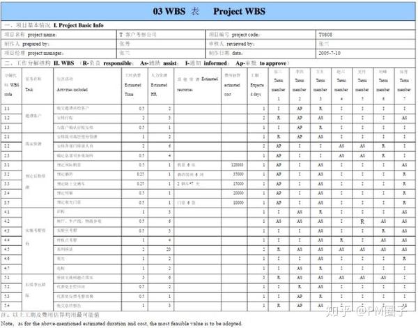 3,wbs表