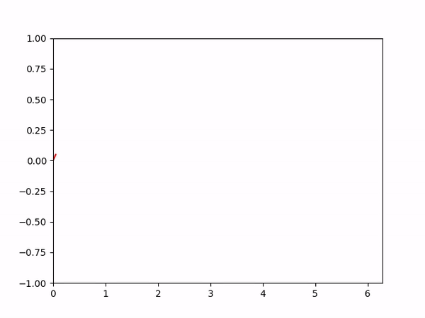 importnumpyasnpimportmatplotlib.pyplotaspltfrommatplotlib.