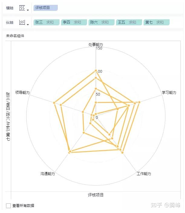 雷达图蜘蛛网图是怎么制作的