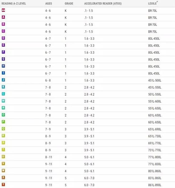 razreadingaz分级阅读使用攻略