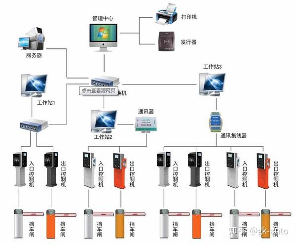 智能监控系统之:停车场系统的基本构成和控制原理