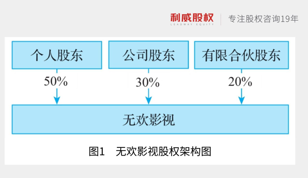 增资扩股之转增资本三其他资本公积转增 知乎