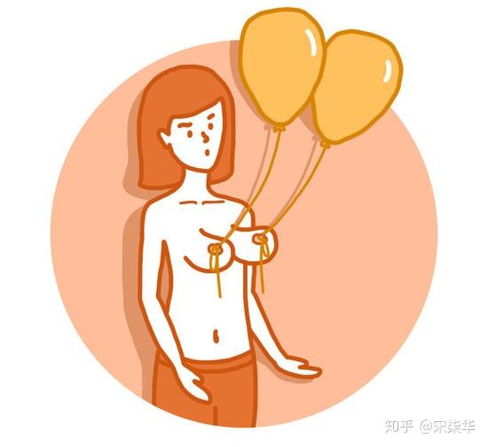 3,下垂:乳房是人体上很特殊的一个器官,有形状又有流体的特点