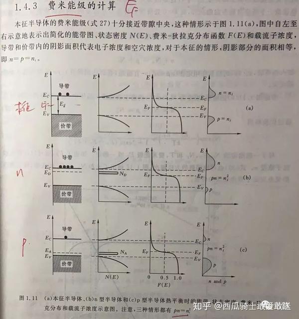 关于pn结那些事儿(1)