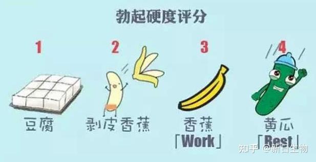 男性的丁丁多大才正常