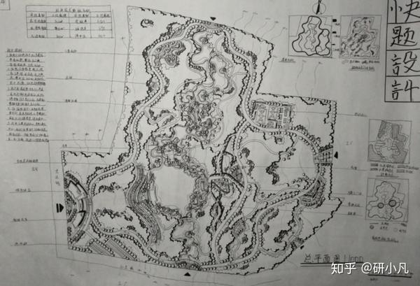 北林风景园林考研必看(设计类植物类均有)——适用22届考生(时间安排