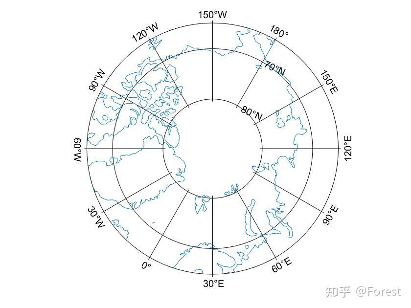 mmap工具包画南极区域时经度标记问题