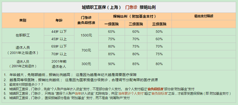 取消职工医保个人账户 上海医保个人账户怎么看