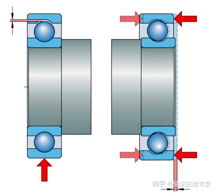 轴承典型失效模式微动磨损腐蚀 知乎