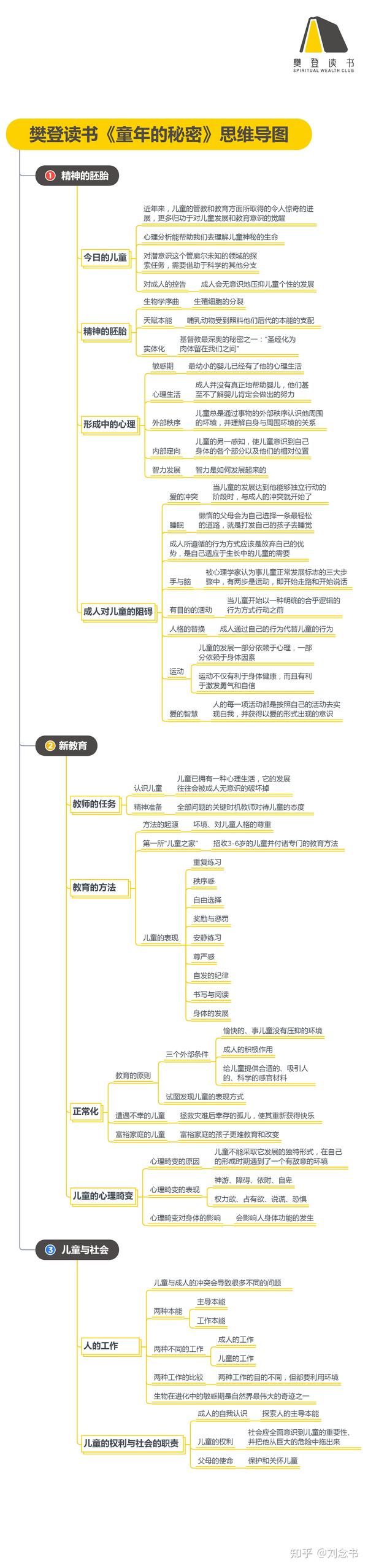 第六本《童年的秘密》