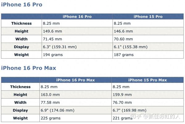 iPhone 16系列发布会倒计时iPhone 16Pro Pro Max曝光机型尺寸增加 知乎