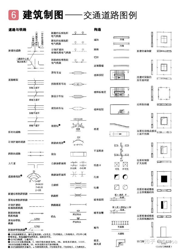 建筑制图图例规范救急用