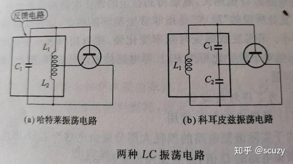 主要有两种:电容三点式(科耳皮兹振荡器)和电感三点式(哈特莱振荡器)