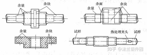 锻件设计人员知识,零件图的制订与绘制