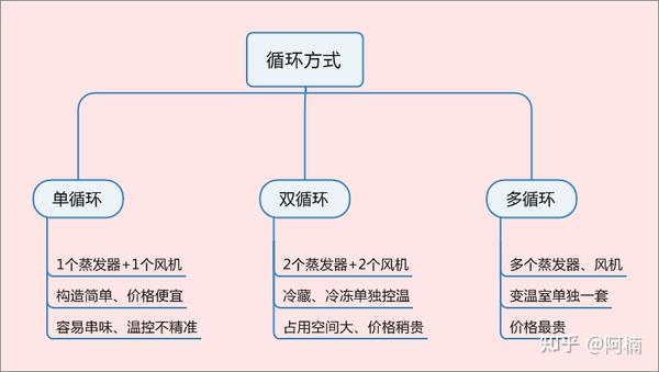 2021年冰箱选购攻略!冰箱哪个牌子好?海尔,美的,容声国产冰箱推荐!